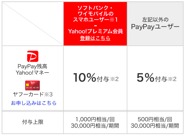 ゆめかでPayPay割引一覧表