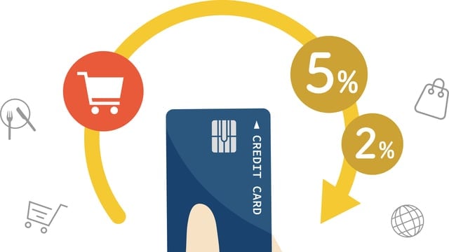 [アンケート結果]キャッシュレス・ポイント還元事業の理解度。あなたは、どのお店で還元されるか知っていますか？