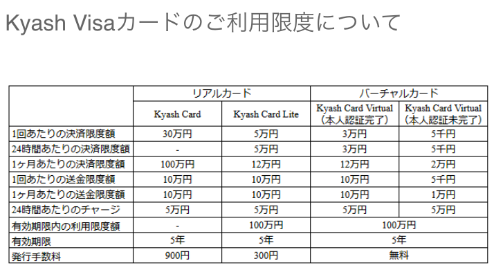 利用限度額の表