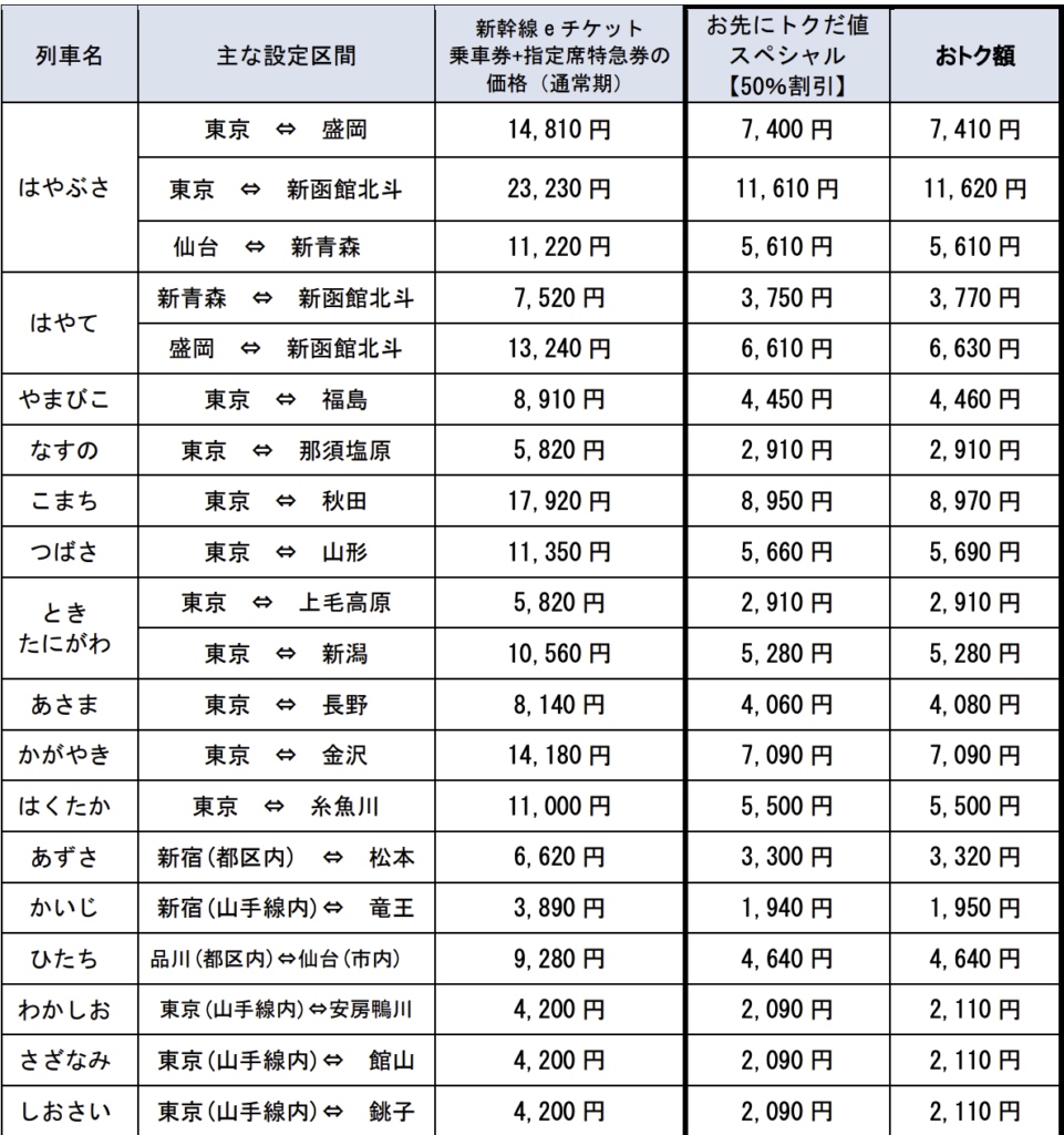 お先にトクだ値スペシャル対象チケット