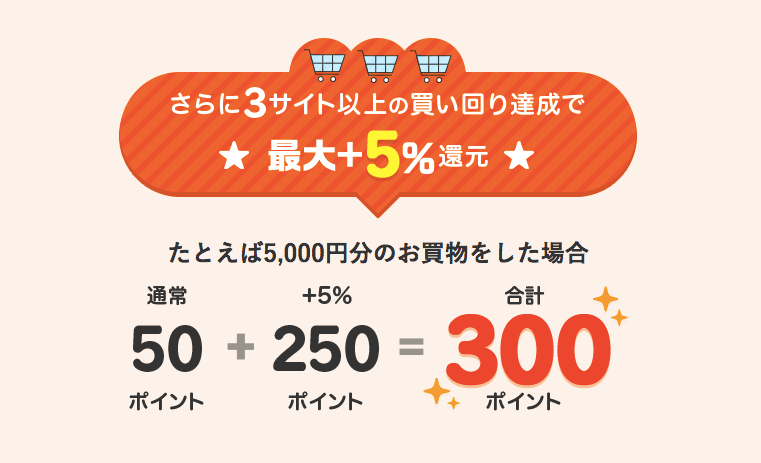 d払い、お得なポイント獲得条件の画像