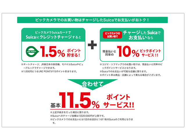 ビックカメラ、チャージしたSuicaでのお支払い、獲得ポイント紹介画像