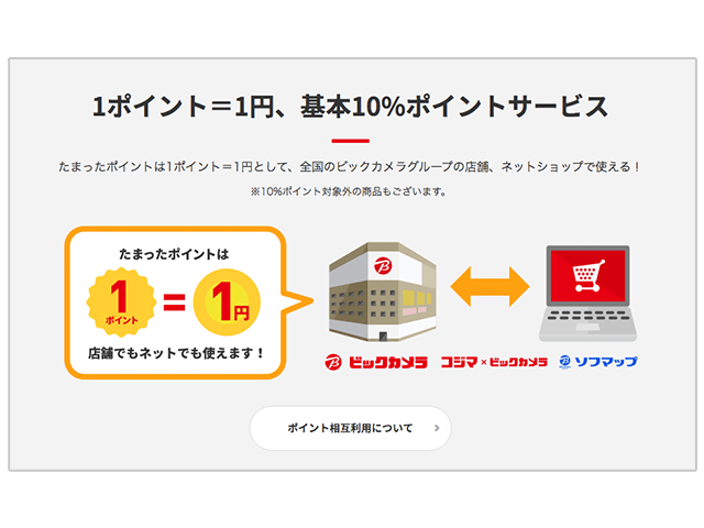 ビックポイントの紹介、使用方法の画像