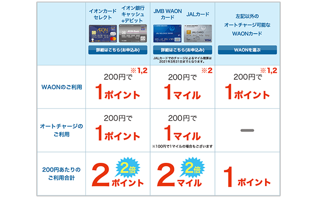 ミニストップで支払い別のポイント獲得の案内画像