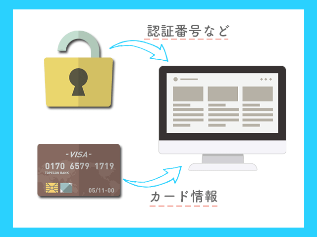 Kyash Card、3Dセキュアの仕組み紹介画像
