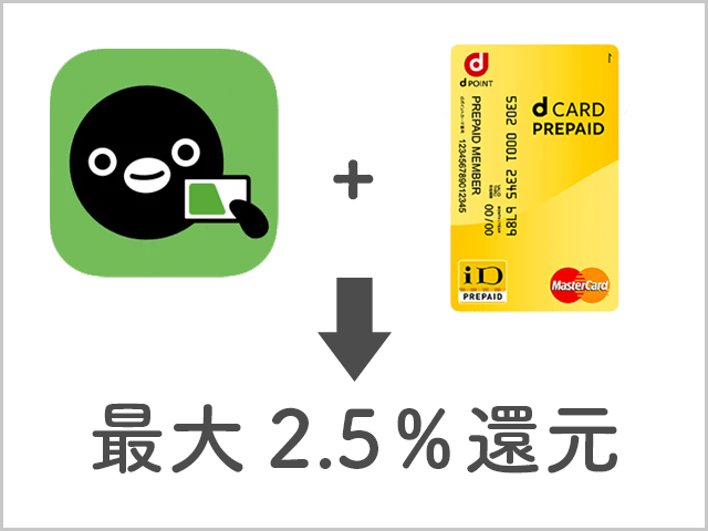 モバイルSuicaとdカードプリペイド併用時のポイント還元率の画像