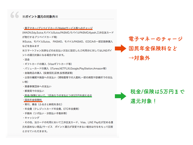 Visa LINE Payクレジットカードの還元対象外の案内画像