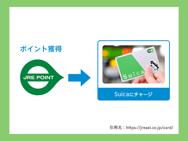 SuicaにJREPOINTチャージのイメージ画像