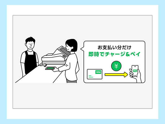 LINEPayのチャージ＆ペイ
お支払い分だけ 即時チャージ&ペイ
イメージ