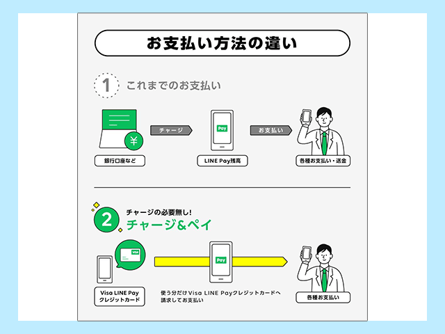 LINEPayのチャージ＆ペイ 登場以前の支払い方法の違い