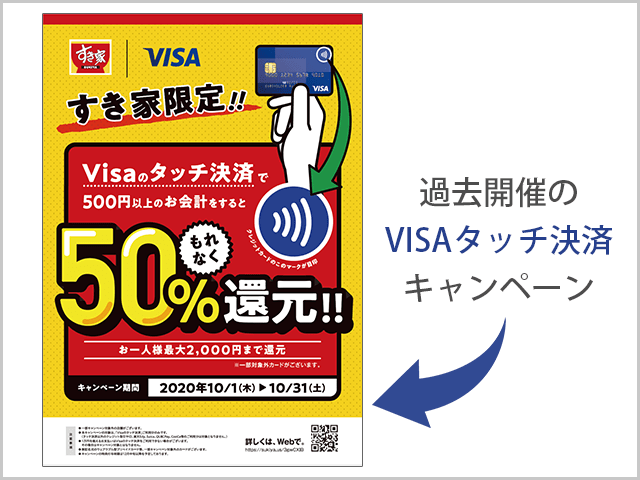 すき家 VISAタッチ決済利用で50％還元キャンペーンの説明