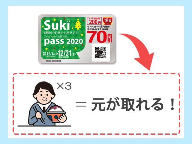 すき家 月3食以上の利用はSuki passでお得 イメージ