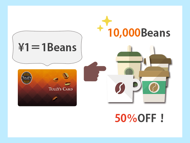 タリーズポイントはタリーズカード利用金額1円につき1ポイント（1Beans）