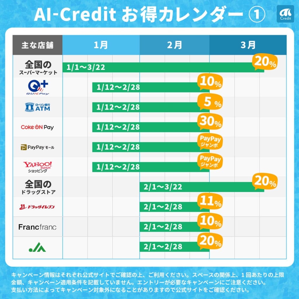 ポモチお得カレンダー2月1