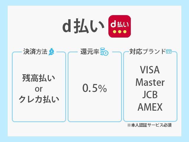 d払い 決済方法 還元率 対応ブランド紹介画像