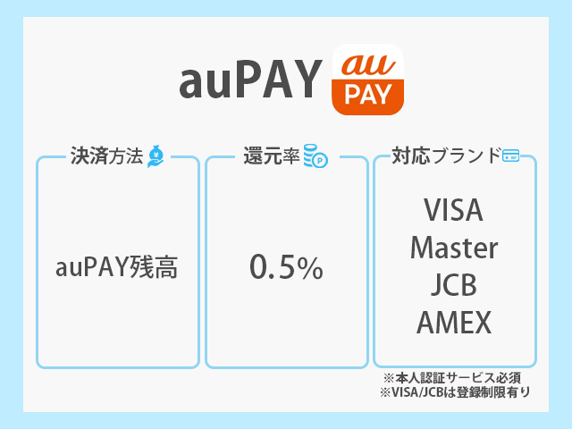 au PAY 決済方法 還元率 対応ブランド紹介画像