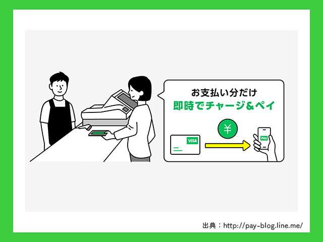 Visa LINE Payクレジットカードを使えばチャージの必要がない　イメージ画像