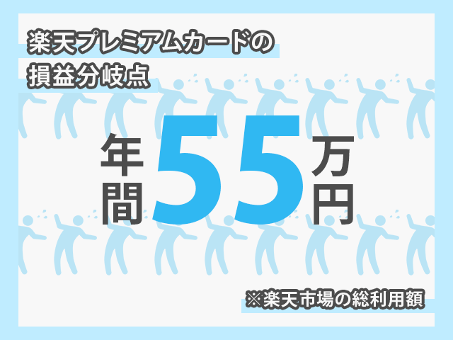 楽天プレミアムカードの損益分岐点は楽天市場利用額が年間55万円以上ならお得 イメージ画像