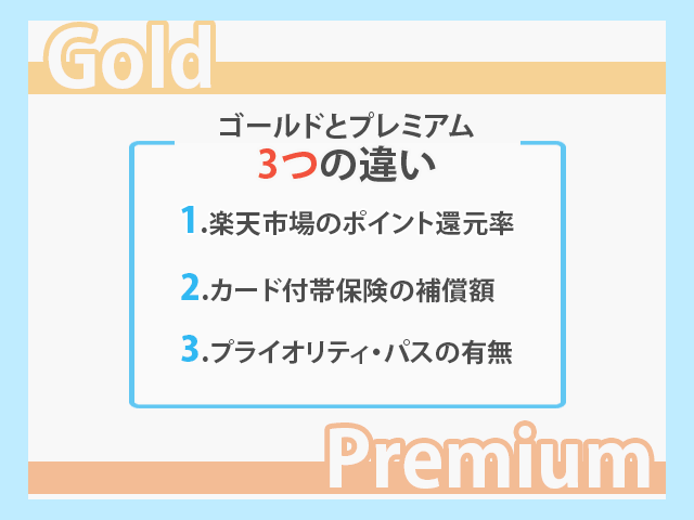 楽天プレミアムカードと楽天ゴールドカード 3つの違い紹介画像