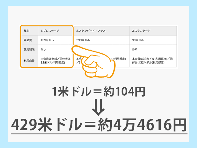 楽天プレミアムカード プライオリティ・パスの種別紹介画像