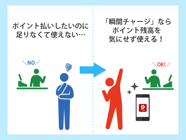 ポイント払い 瞬間チャージならポイントが無駄にならない イメージ画像