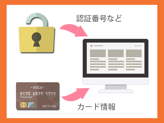 本人認証サービス（3Dセキュア）の仕組み　イメージ画像