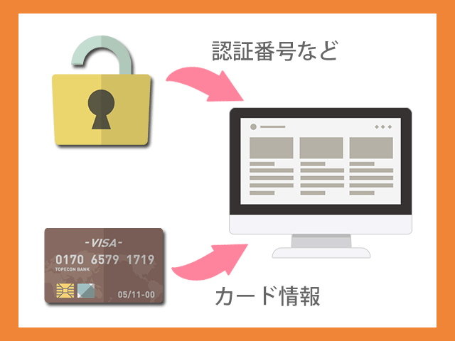 本人認証サービス（3Dセキュア）の仕組み　イメージ画像