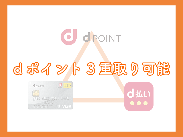 dポイント加盟店ならポイント3重取り イメージ