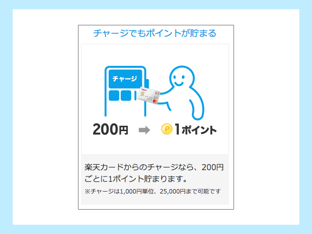 楽天Edyに楽天カードでチャージするとポイント還元される