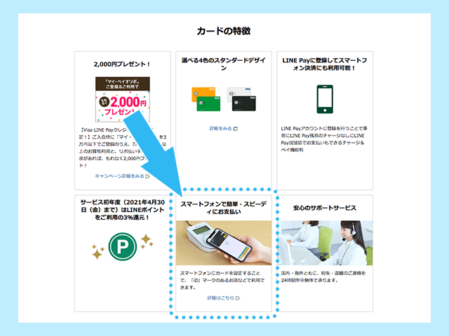 Visa LINE Payクレジットカードの特徴　紹介画像