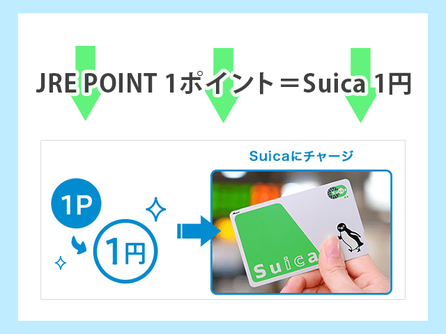 JRE POINTは1ポイント＝1円でSuicaにチャージできる イメージ画像