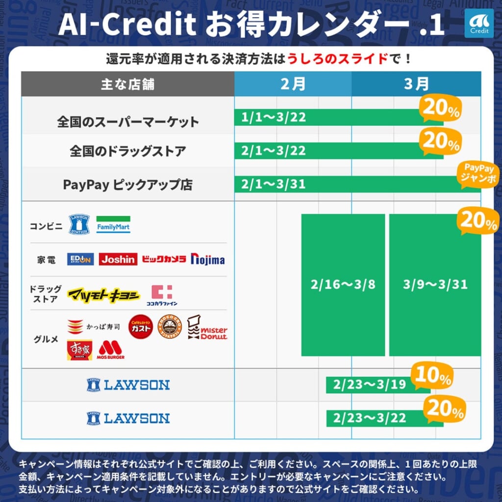 終了 3月のお得カレンダー キャッシュレス決済キャンペーンはいつから いつまで ポモチ