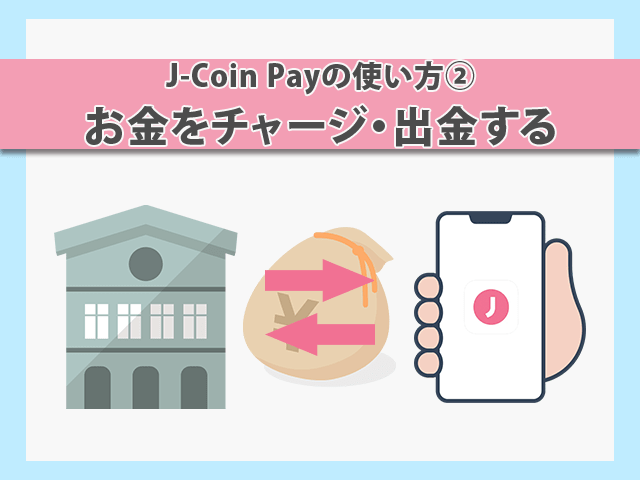 J-Coin Payの使い方
お金をアプリにチャージする・口座に戻す イメージ画像