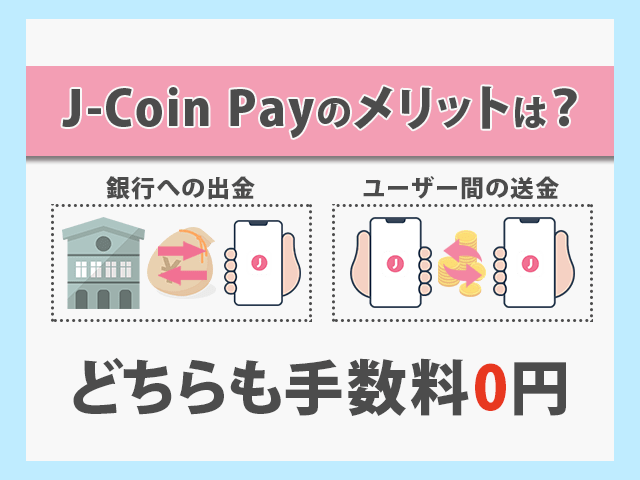 J-Coin Payのメリットは？
銀行への出金  ユーザー間の送金　
どちらも手数料無料イメージ画像