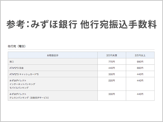 みずほ銀行 他銀行宛振り込む手数料 紹介