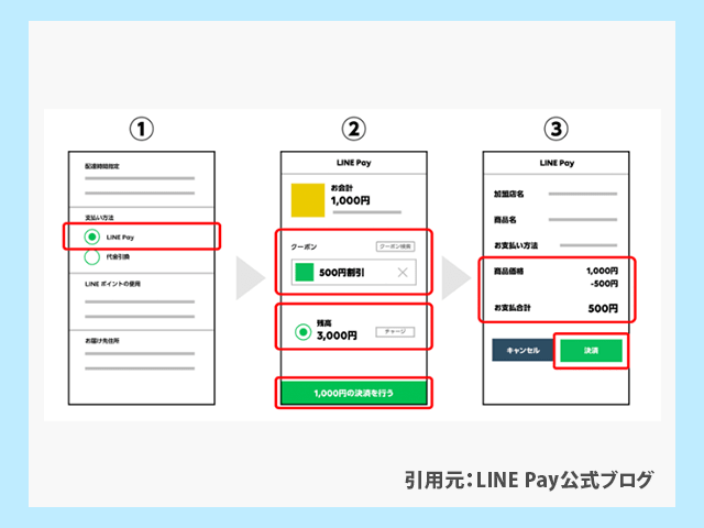 LINE Payクーポン
オンラインショップで使う方法
操作手順画像