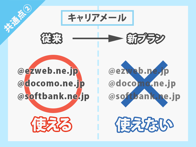 au・docomo・SoftBank 新料金プラン
キャリアメールが使えない イメージ画像