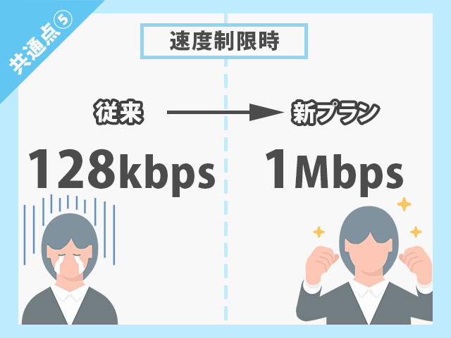 au・docomo・SoftBank 新料金プラン
データ容量を使い切っても通信速度は最大1Mbps イメージ画像