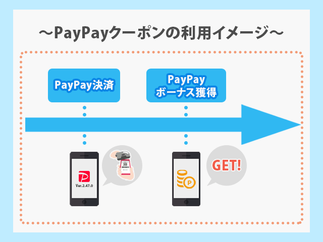 PayPayクーポン利用イメージ