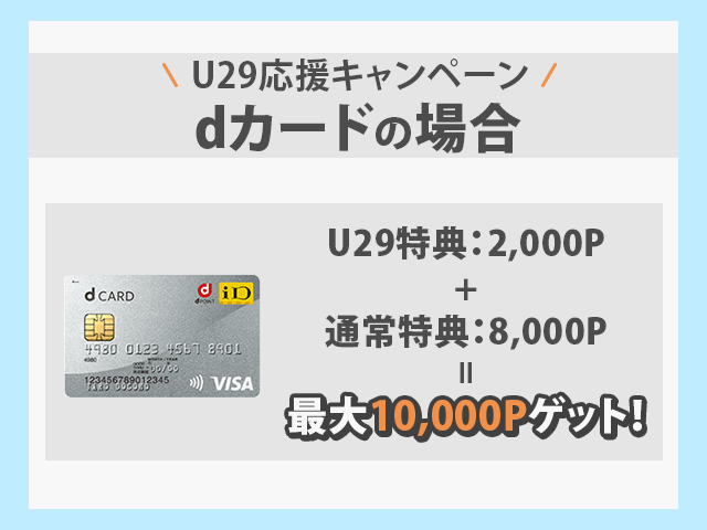 dカード 
U29応援キャンペーン ポイント獲得例紹介