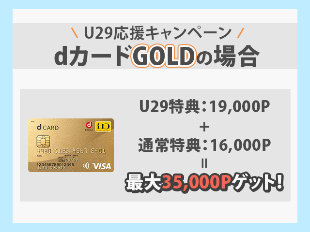 dカードGOLD
 U29応援キャンペーン ポイント獲得例紹介