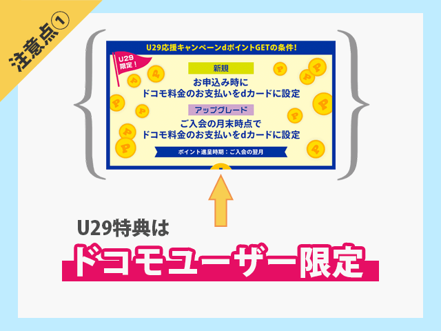 U29応援キャンペーンは申し込みの翌々月までに入会・ドコモ料金の支払い設定”がキャンペーン対象条件