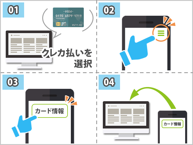 Vポイントアプリの使い方
オンラインでカード番号を使って支払う手順
イメージ画像