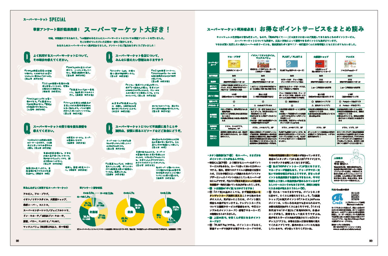 Takt誌面