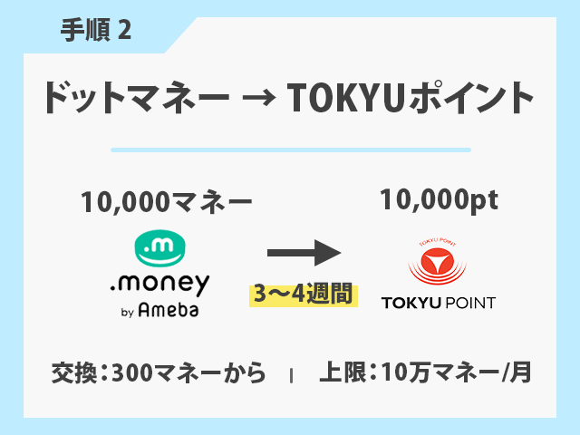 東急（TOKYU）ルートの具体的な手順
2.ドットマネー→TOKYUポイントに交換