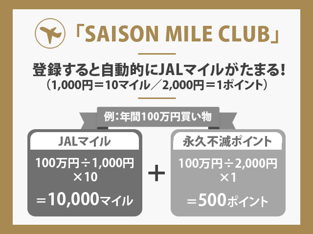 SAISON MILE CLUB 概要説明画像