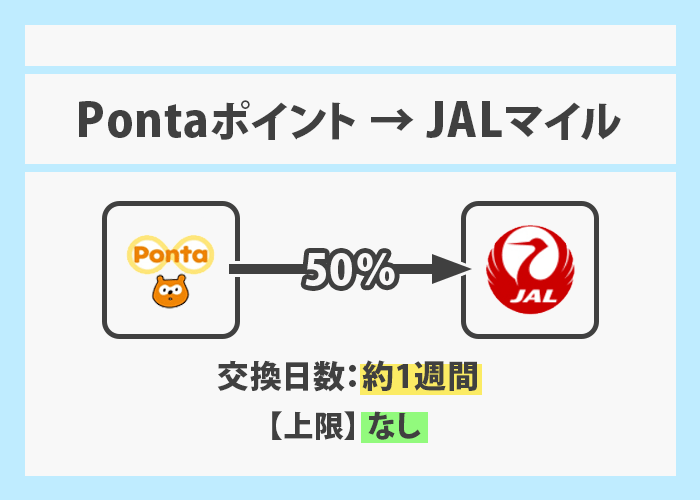 PontaポイントをJALマイルへ交換 イメージ画像