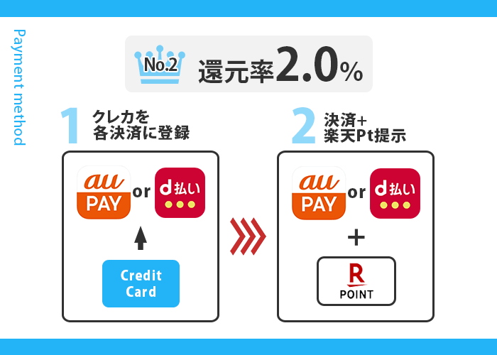 大阪屋ショップでお得な支払い方法
2位の支払い手順画像