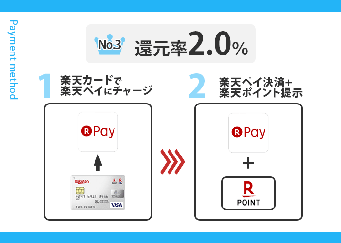 大阪屋ショップでお得な支払い方法
3位の支払い手順画像