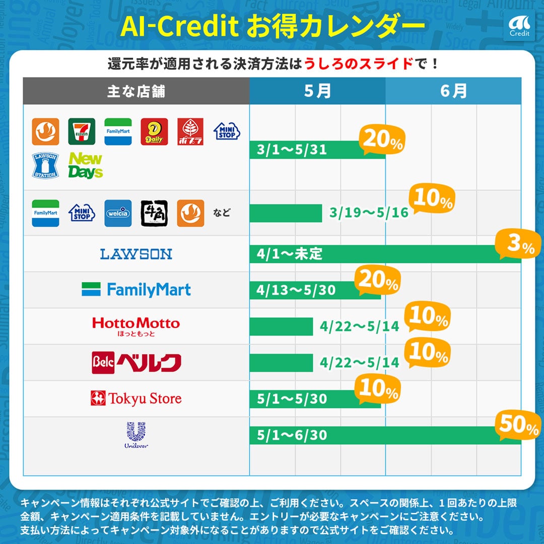 AI-Credit 5月お得カレンダー1
